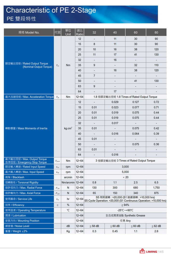 利明行星減速機PE